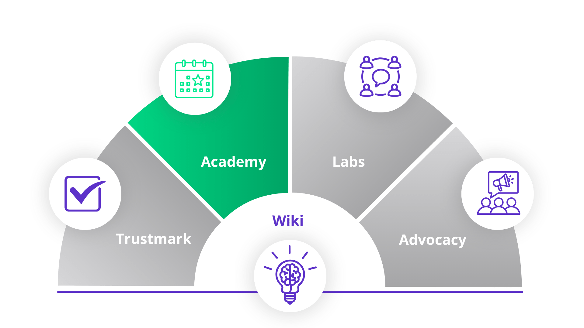waaier academy