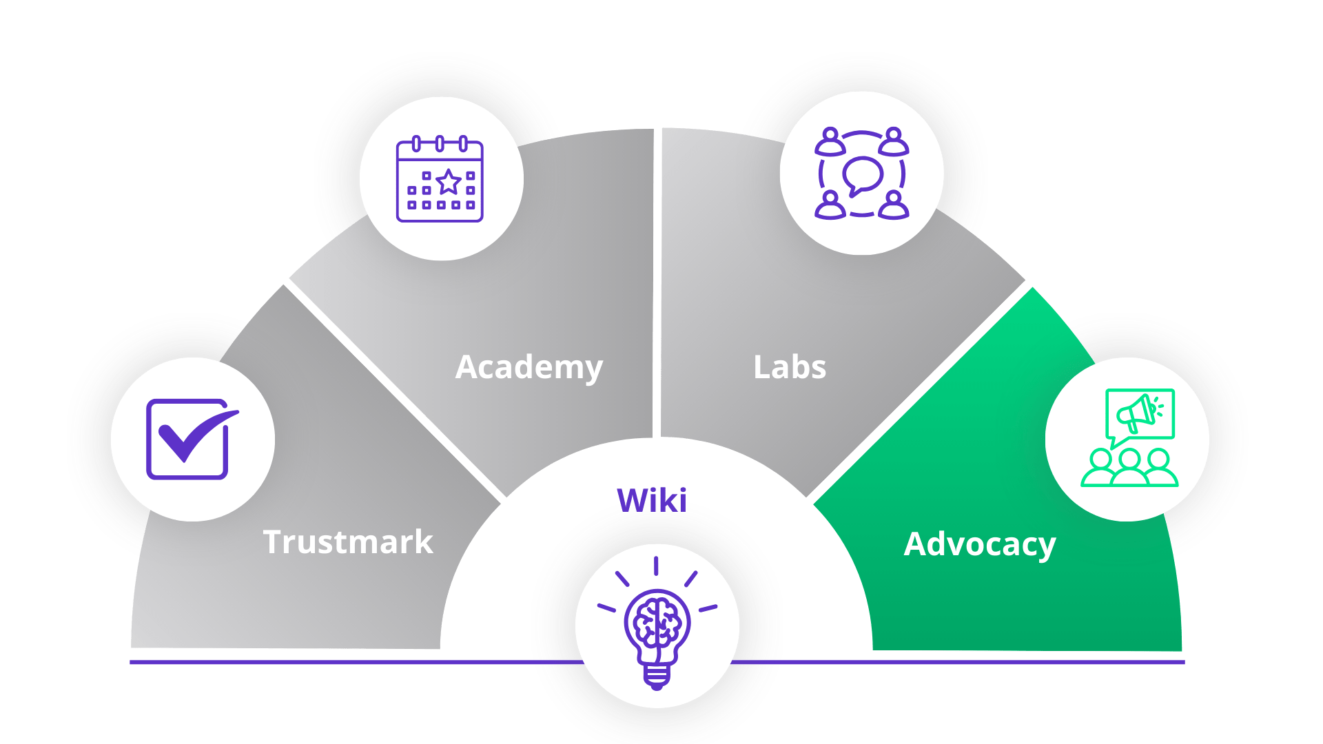 waaier advocacy