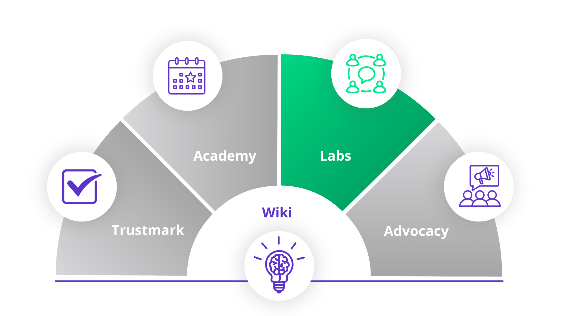 waaier labs