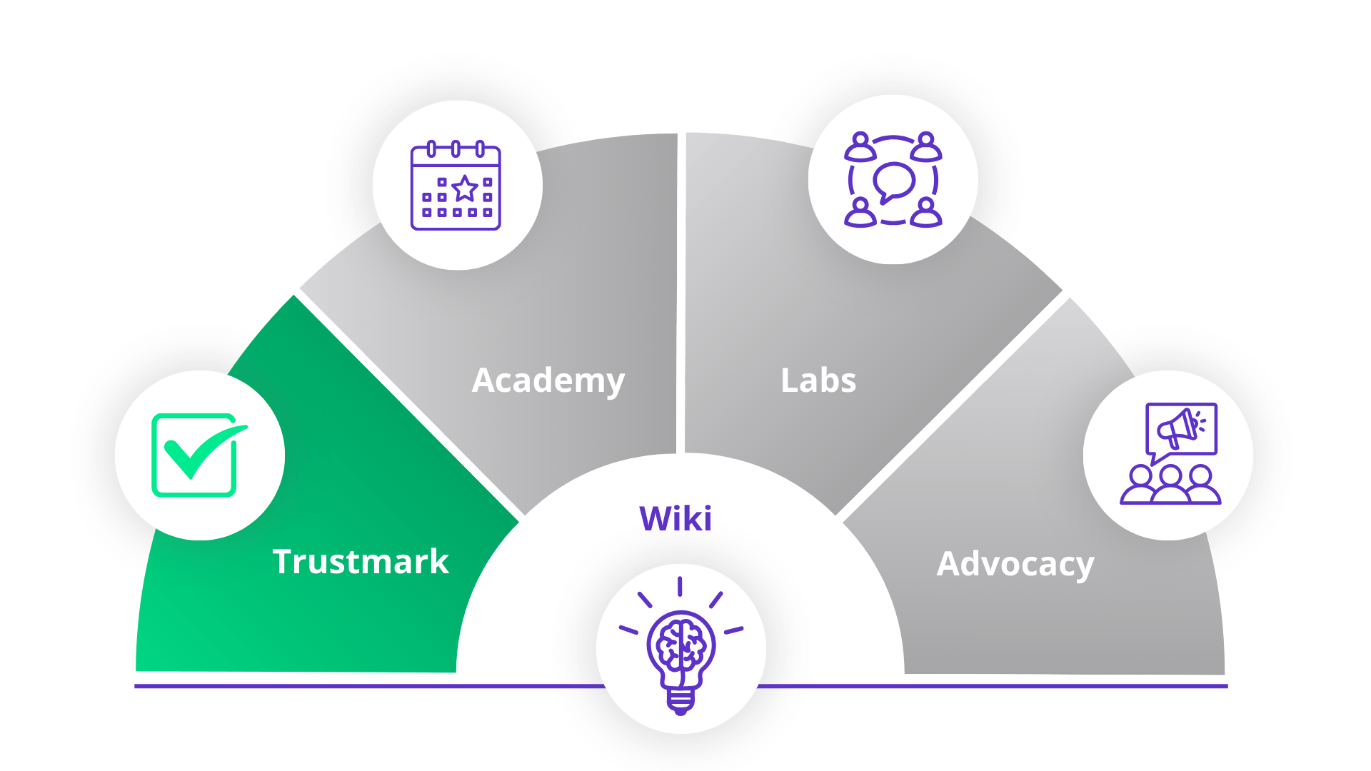 waaier trustmark