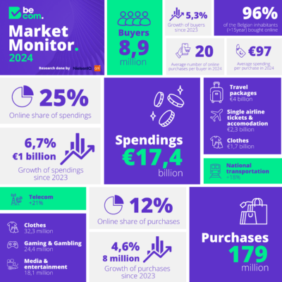 INFOGRAPHIC LINKEDIN POST (1) INFOGRAPHIC LINKEDIN POST (1)