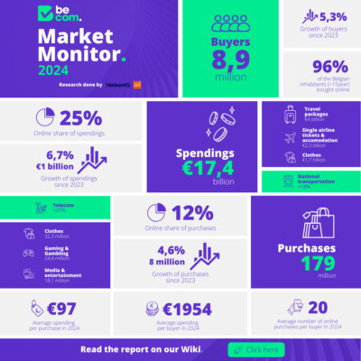 INFOGRAPHIC LINKEDIN POST